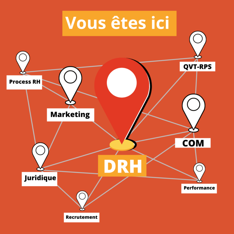 Lire la suite à propos de l’article Culture d’entreprise & recrutement : le DRH nouveau est arrivé !