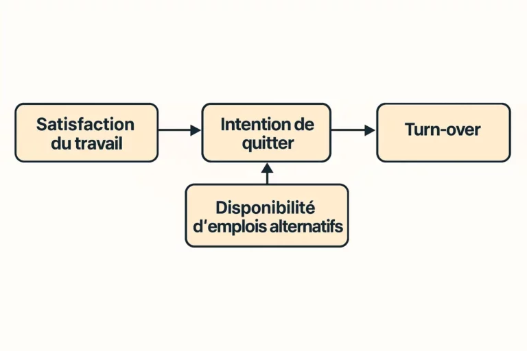 Les raisons des comportements de retrait