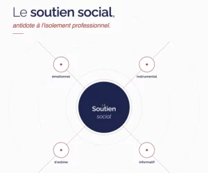 Le soutien social : antidote à l&rsquo;isolement professionnel