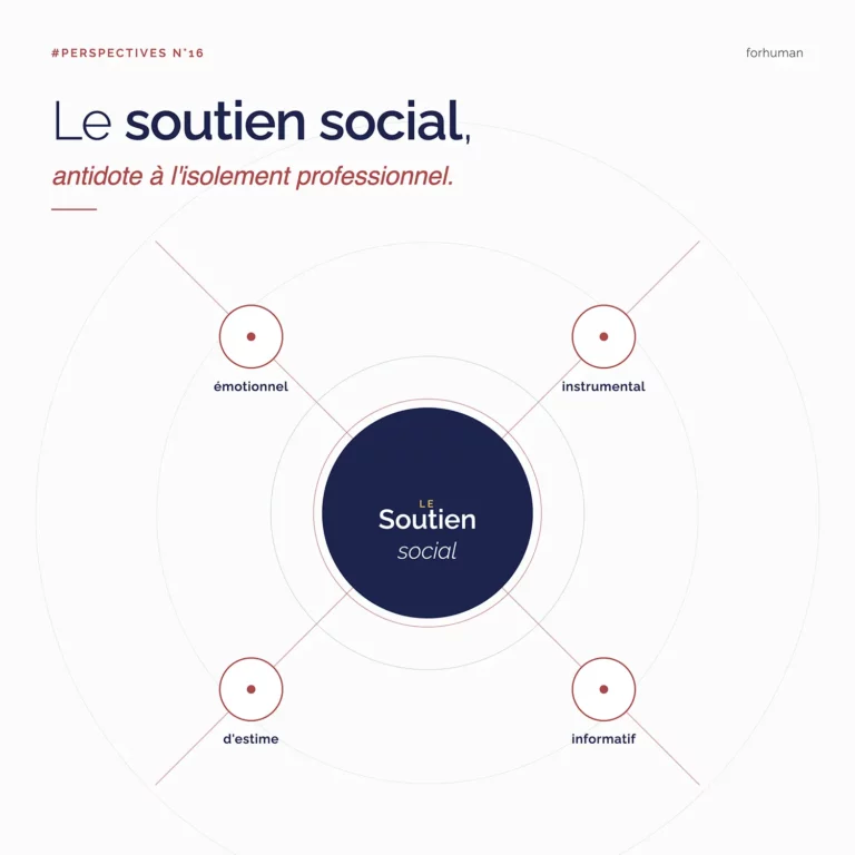Lire la suite à propos de l’article Le soutien social : antidote à l&rsquo;isolement professionnel