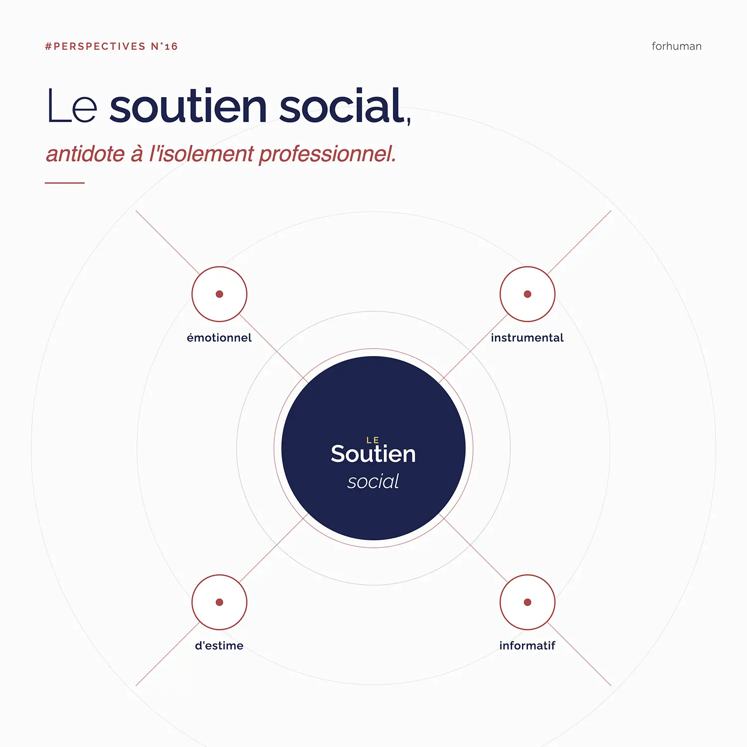 Le soutien social : antidote à l&rsquo;isolement professionnel